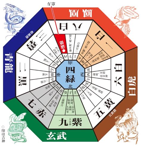 2023年方位|【九星気学】2023年の吉方位！運気がアップする開。